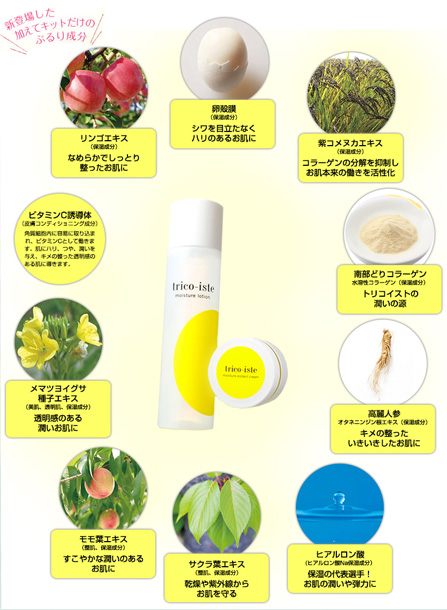 トリコイストの成分